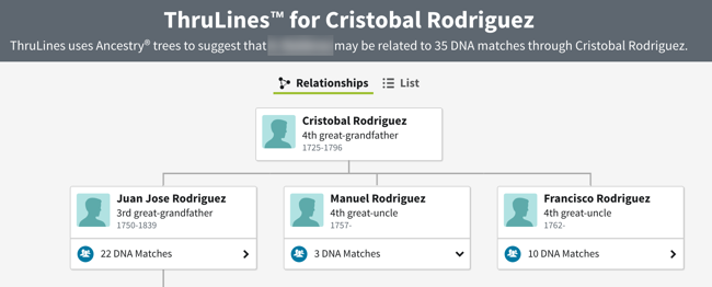 Cristobal Rodriguez Thrulines